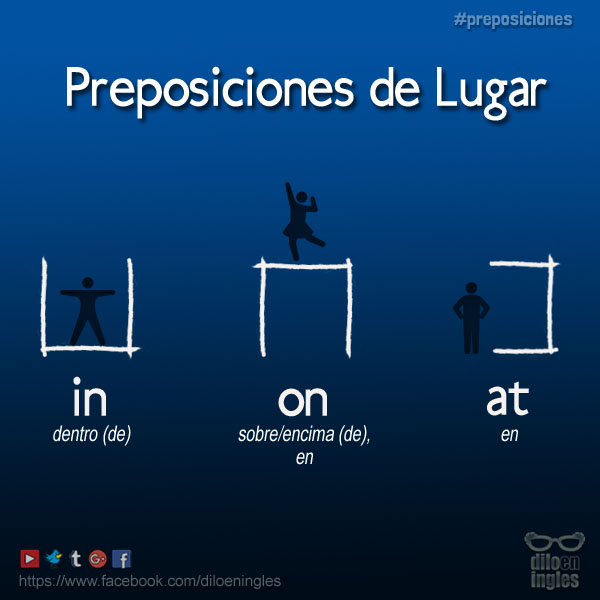 Preposiciones De Lugar En Ingl S In On At Dilo En Ingl S