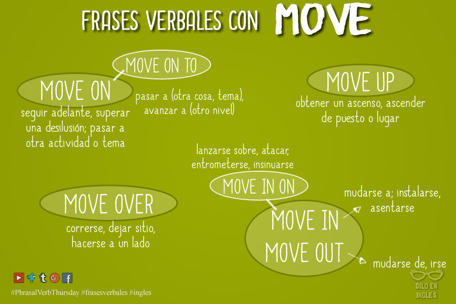 Move Phrasal Verbs Dilo En Ingl s