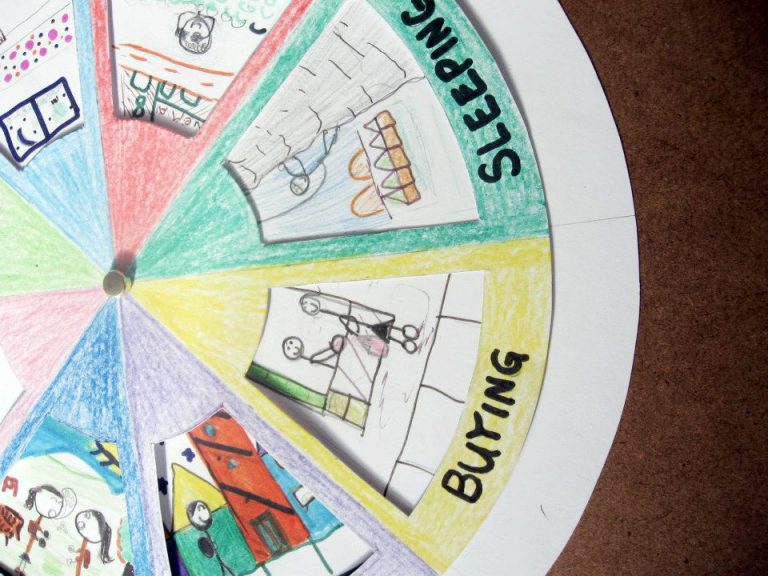 verb wheel Dilo en Inglés