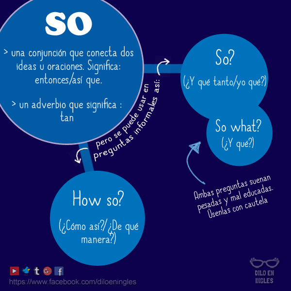 Cómo Usar So en Inglés | 1 Palabra, Muchos Significados | Dilo en Inglés