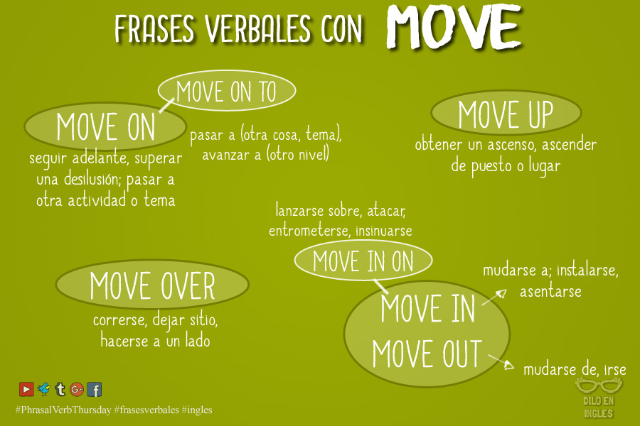 7 Frases Verbales con MOVE en Inglés | Dilo en Inglés